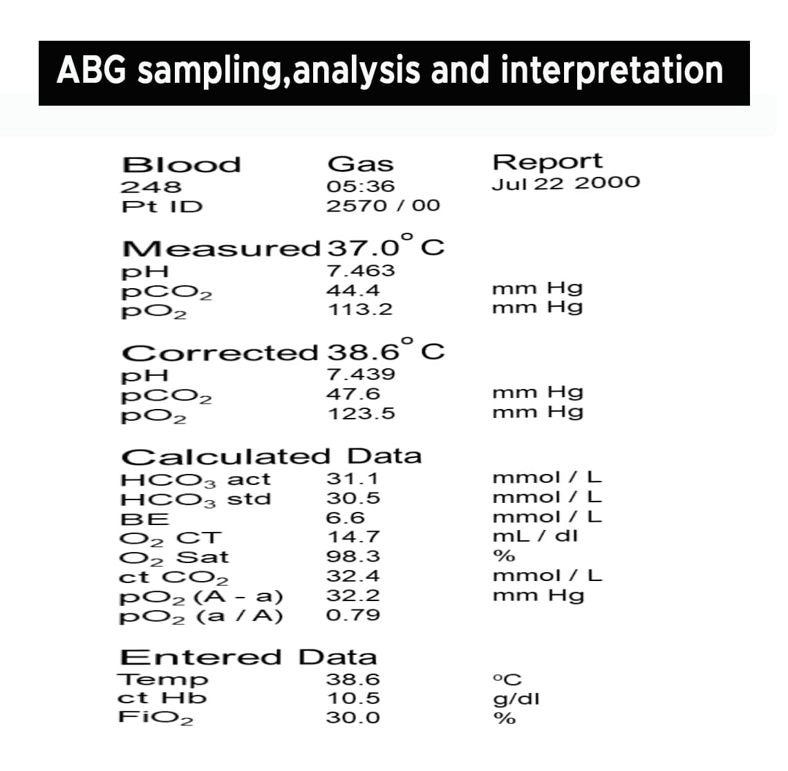 ABG Analysis and Interpretation